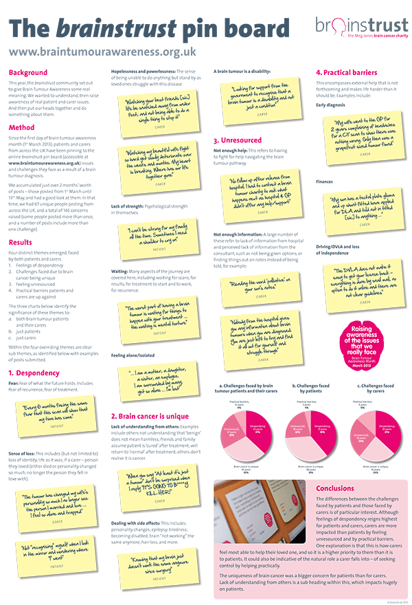 brain tumour awareness - understanding brain tumour patient issues