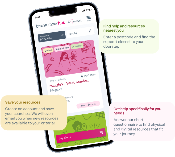 Braintumourhub Graphic