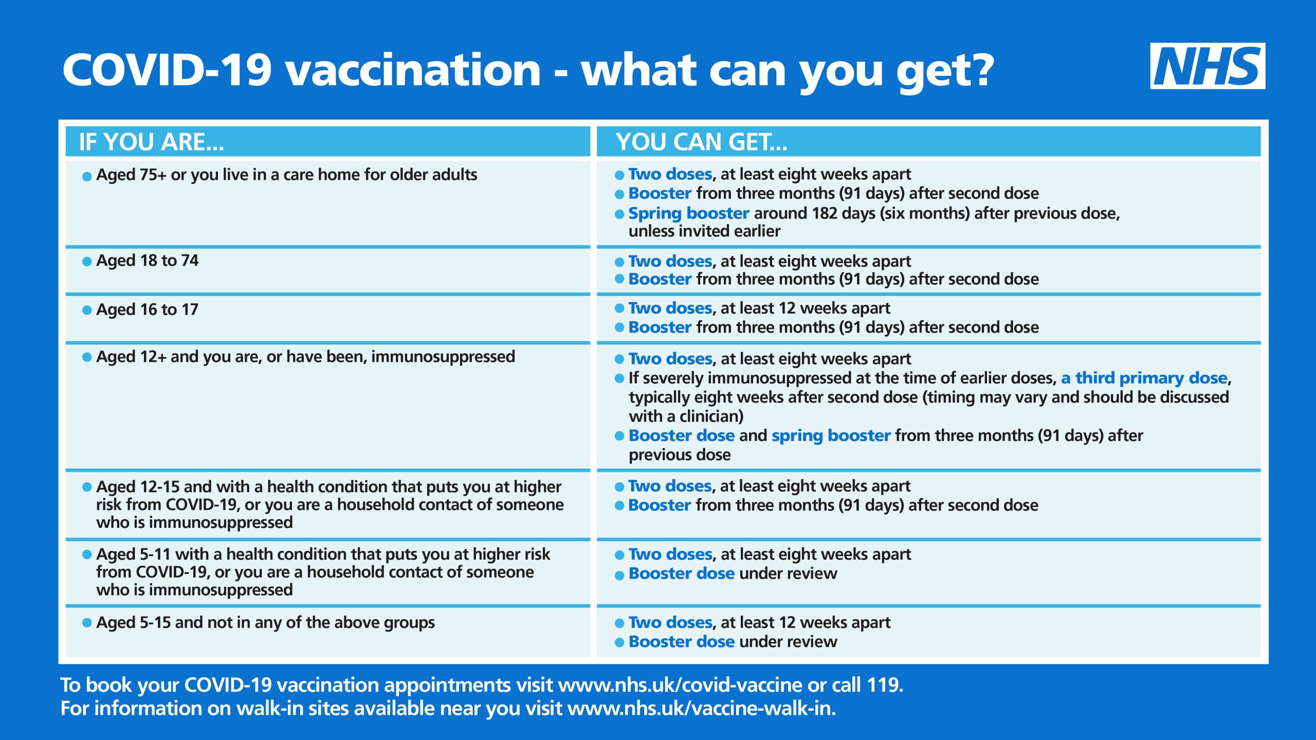 Covid-19 Booster: what can you get? Weakened Immune