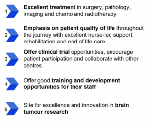5 key points for TJBCM centres